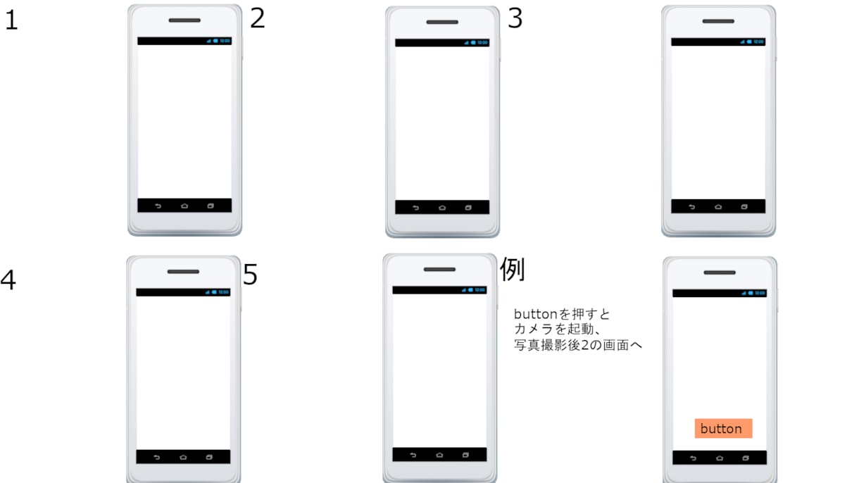 Androidアプリ制作 開発します アイデアはあるけど、技術はない人向け イメージ2