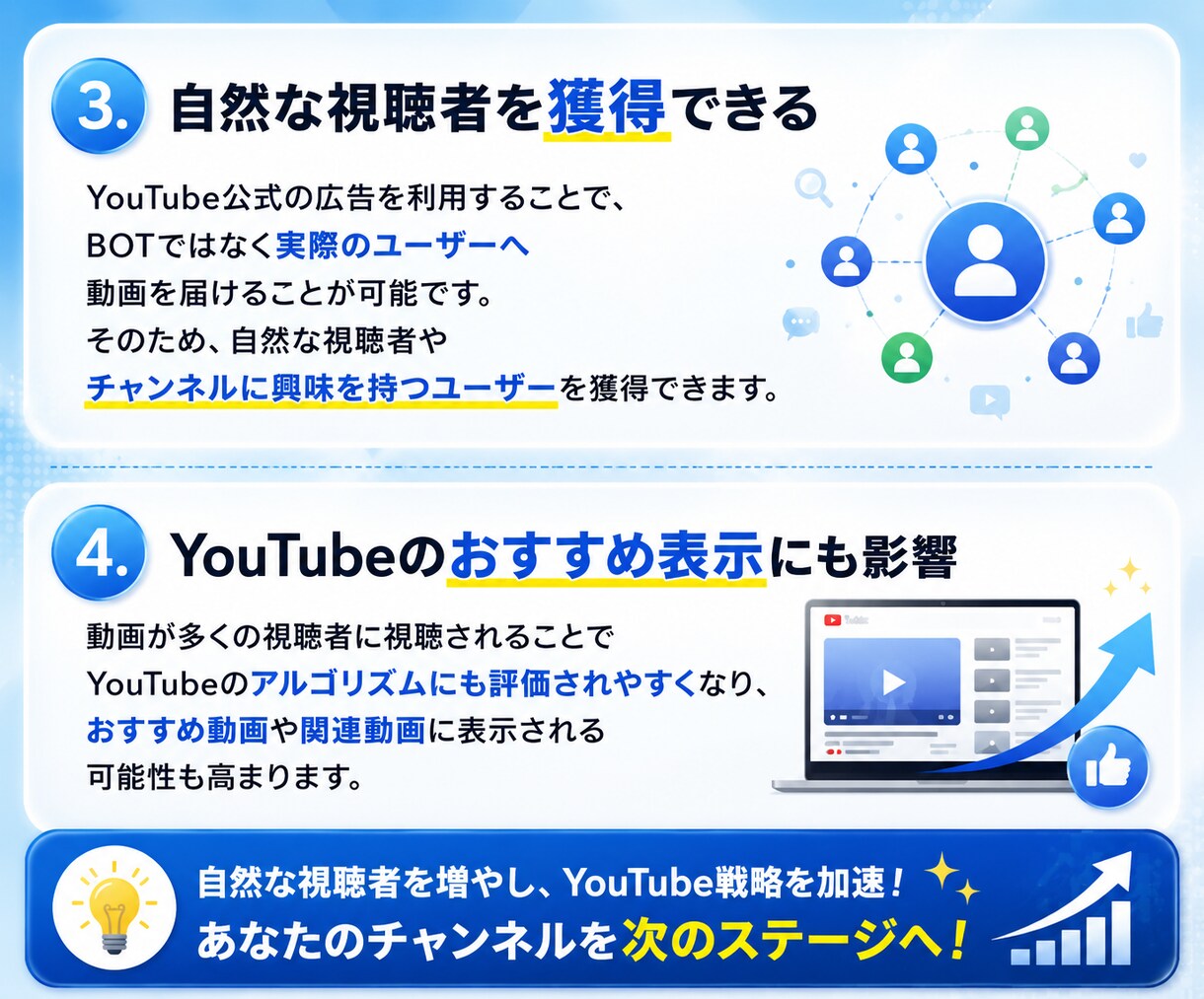 YouTube再生回数を正規広告で増やします 【収益化を目指す方へ】広告で質の高い視聴者を獲得 イメージ3