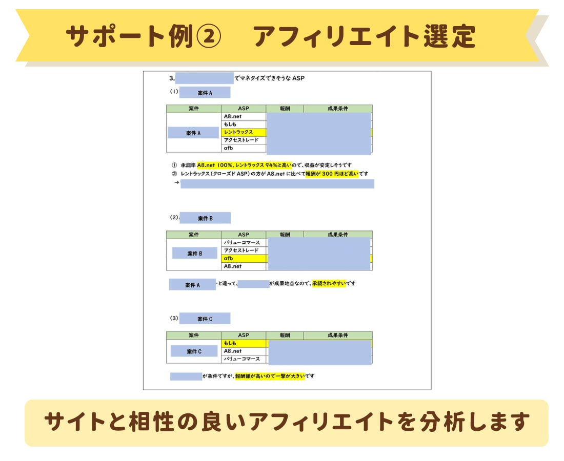 ブログのマネタイズの方向性＆サイト設計考えます ASPの発掘+穴場キーワード+アフィリンクの置き方を提案 イメージ4
