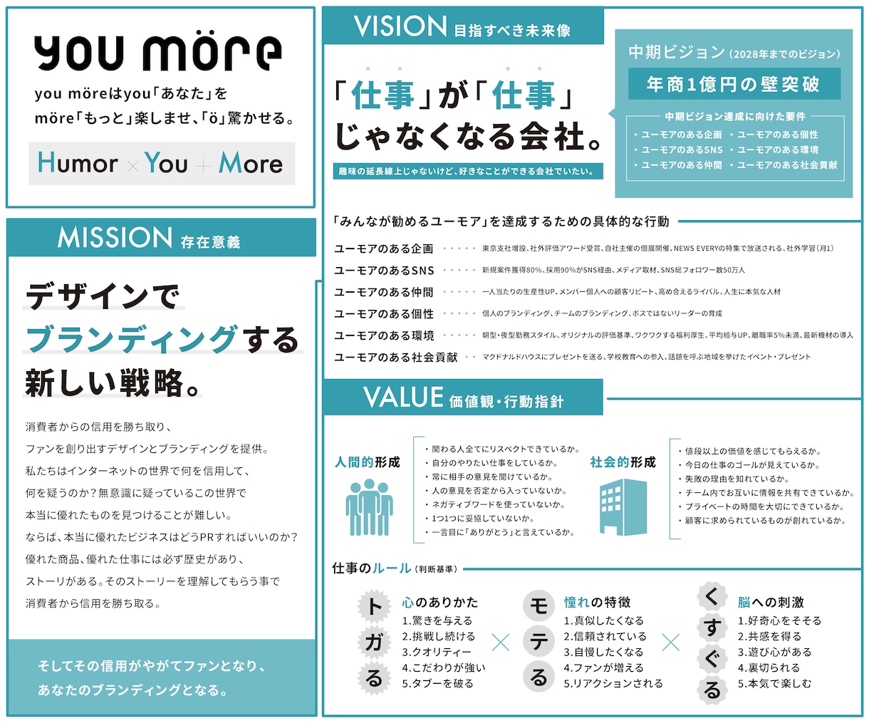 月1300万円を売ったデザイナーがHPを制作します この時代に24時間営業し続けるブラックなHP！ イメージ10