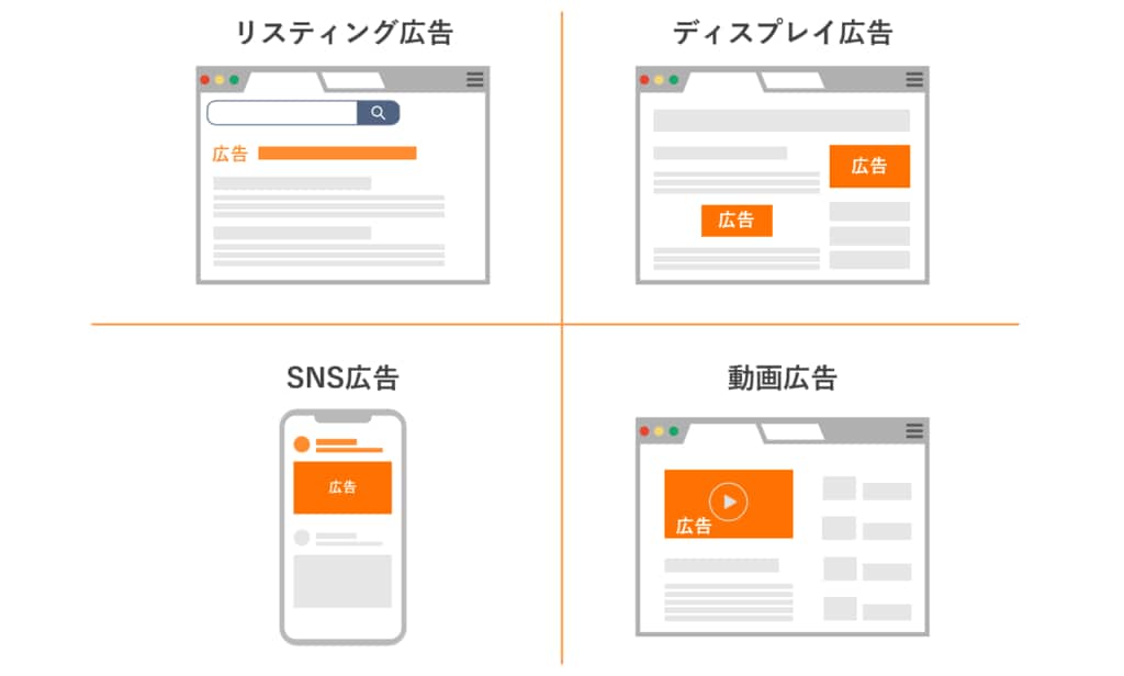 Y,G,FBメイン！設定〜成果改善お悩み解決します 9月中は特別価格でご提供！インハウス運用の会社様おすすめ！ イメージ1