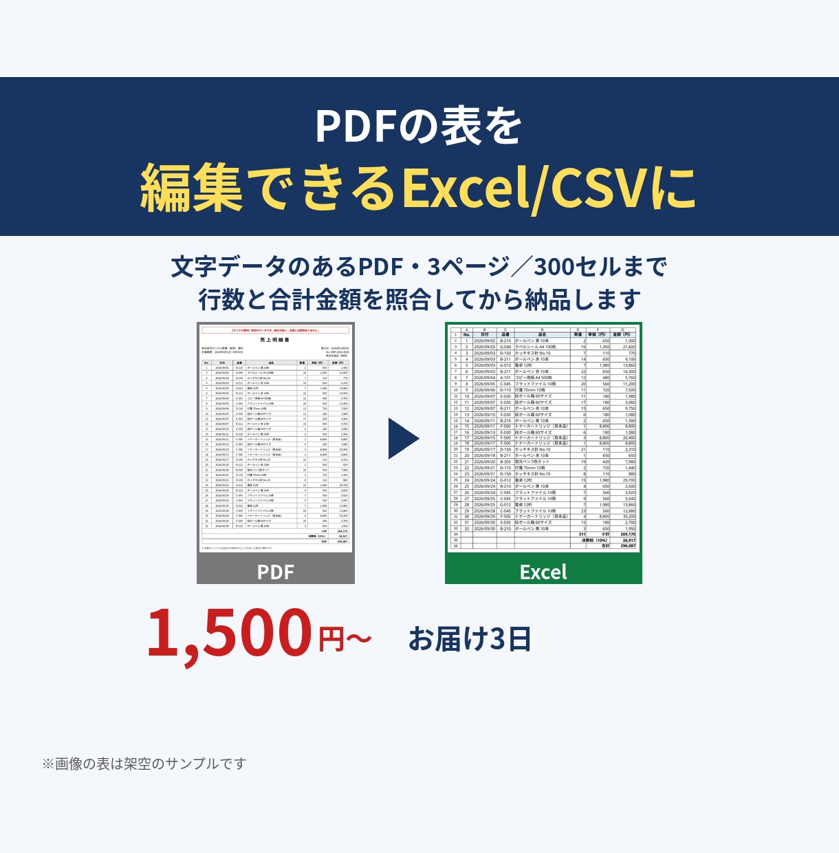 PDFの表を編集できるExcel/CSVに整えます 行数と合計金額を照合してから納品｜3ページ1,500円 イメージ1