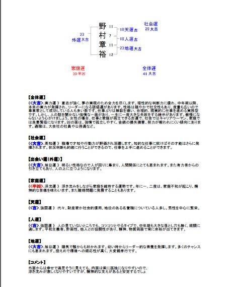 姓名鑑定書を作成します 姓名の画数に隠された幸福へのメッセージを知りたいあなたへ！ イメージ2