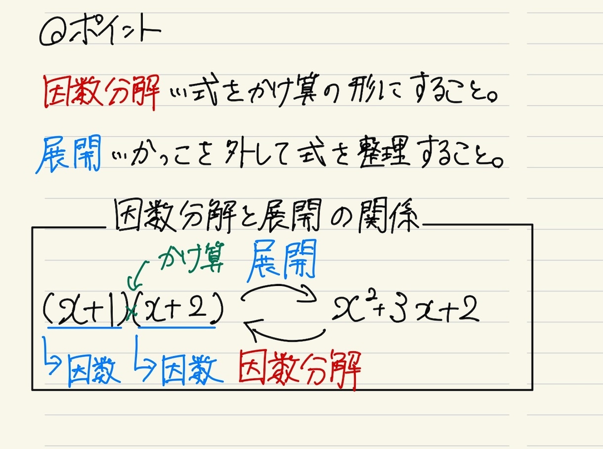 高卒認定試験の相談や科目の指導をチャットで行います 高卒認定の相談について科目の指導から、相談までのります！ イメージ3