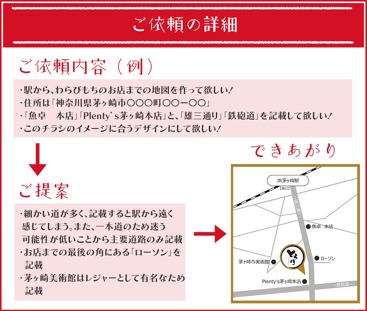 シンプルな【簡易地図】制作します シンプルで分かりやすい地図をチラシやポスター、名刺に！ イメージ5