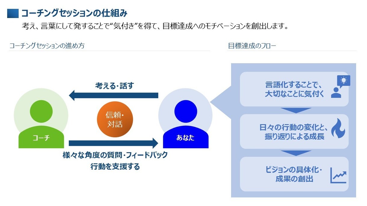 心から納得のいくキャリア選択をご支援します ”実力はついたが、このままでいいのか”と悩む器用貧乏な方へ イメージ1