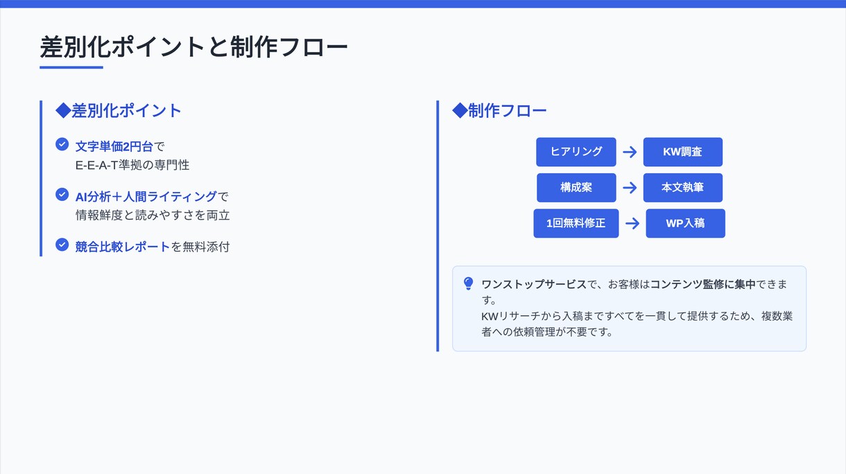 高品質SEO記事執筆します KW調査〜WP入稿まで丸投げOK イメージ3