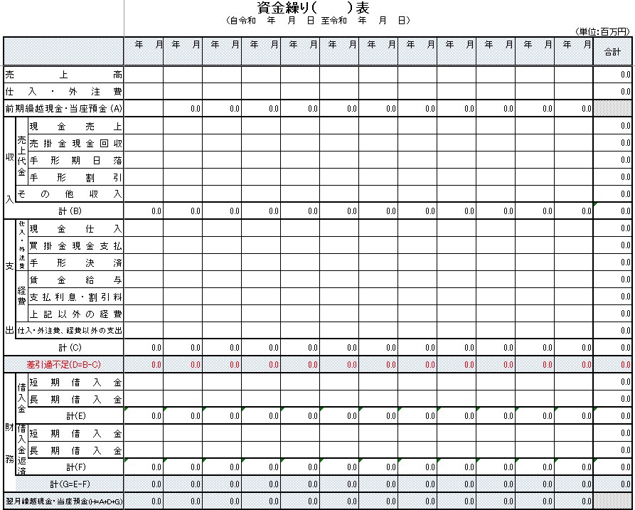 資金調達のプロが事業計画書と収支計画表を作成します 融資成功への最短ルート！プロが手掛ける計画書作成サービス イメージ4