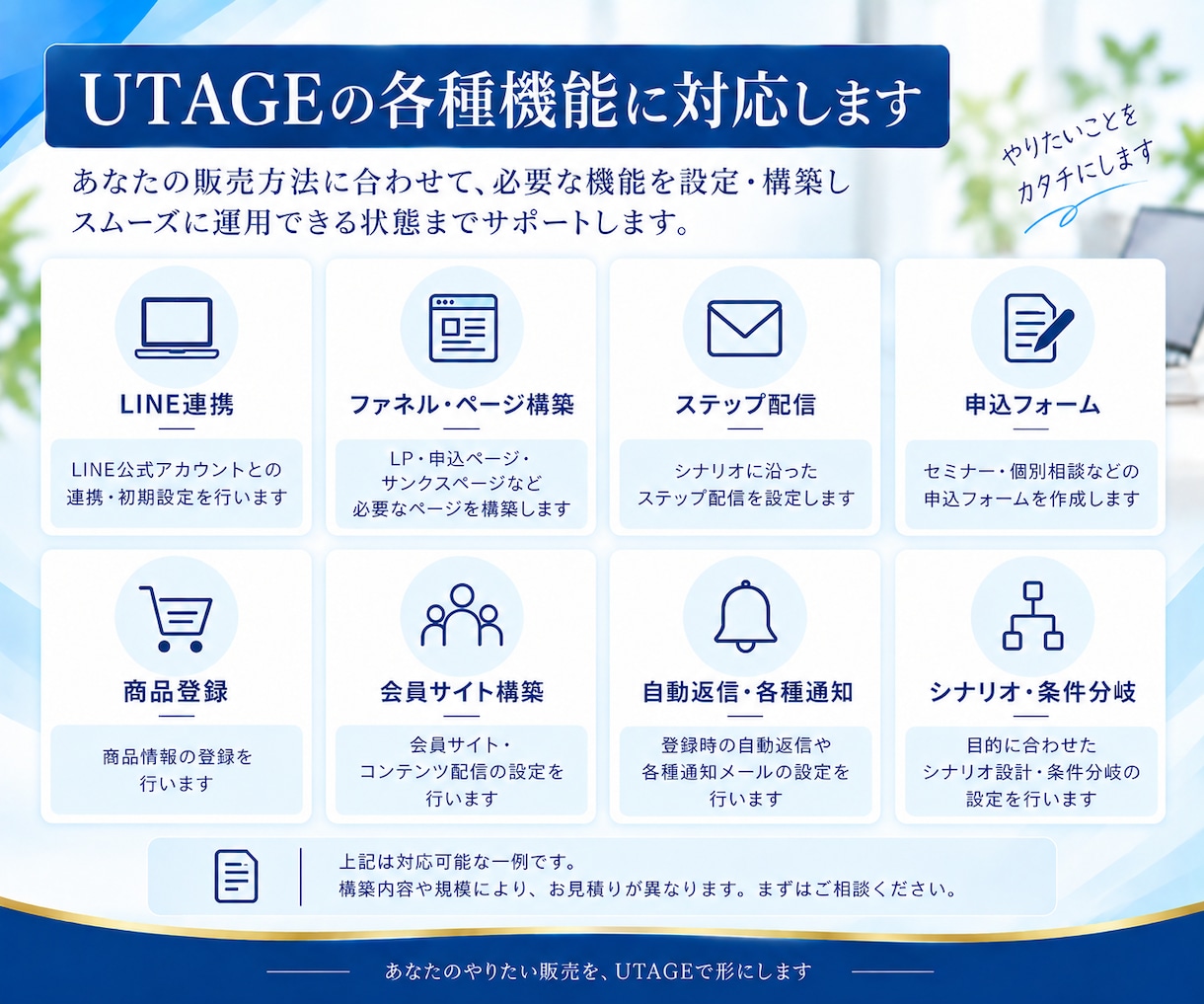 販売の流れを整理してUTAGE構築します あなたの商品・売り方に合わせて構築します イメージ4