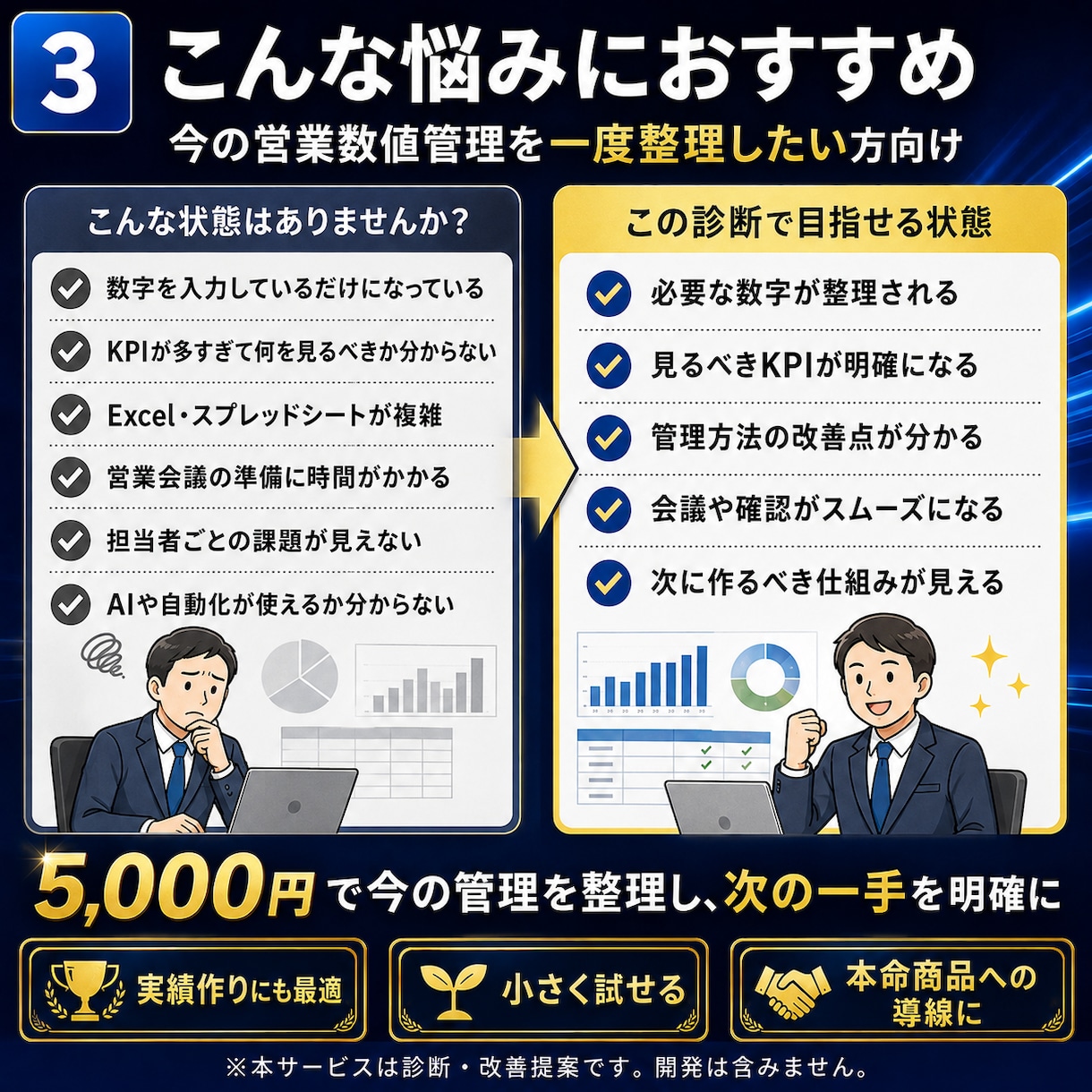 営業数値・KPI管理を診断して改善案を作ります スプレッドシートを確認し見るべき数字・改善点・管理方法を整理 イメージ3