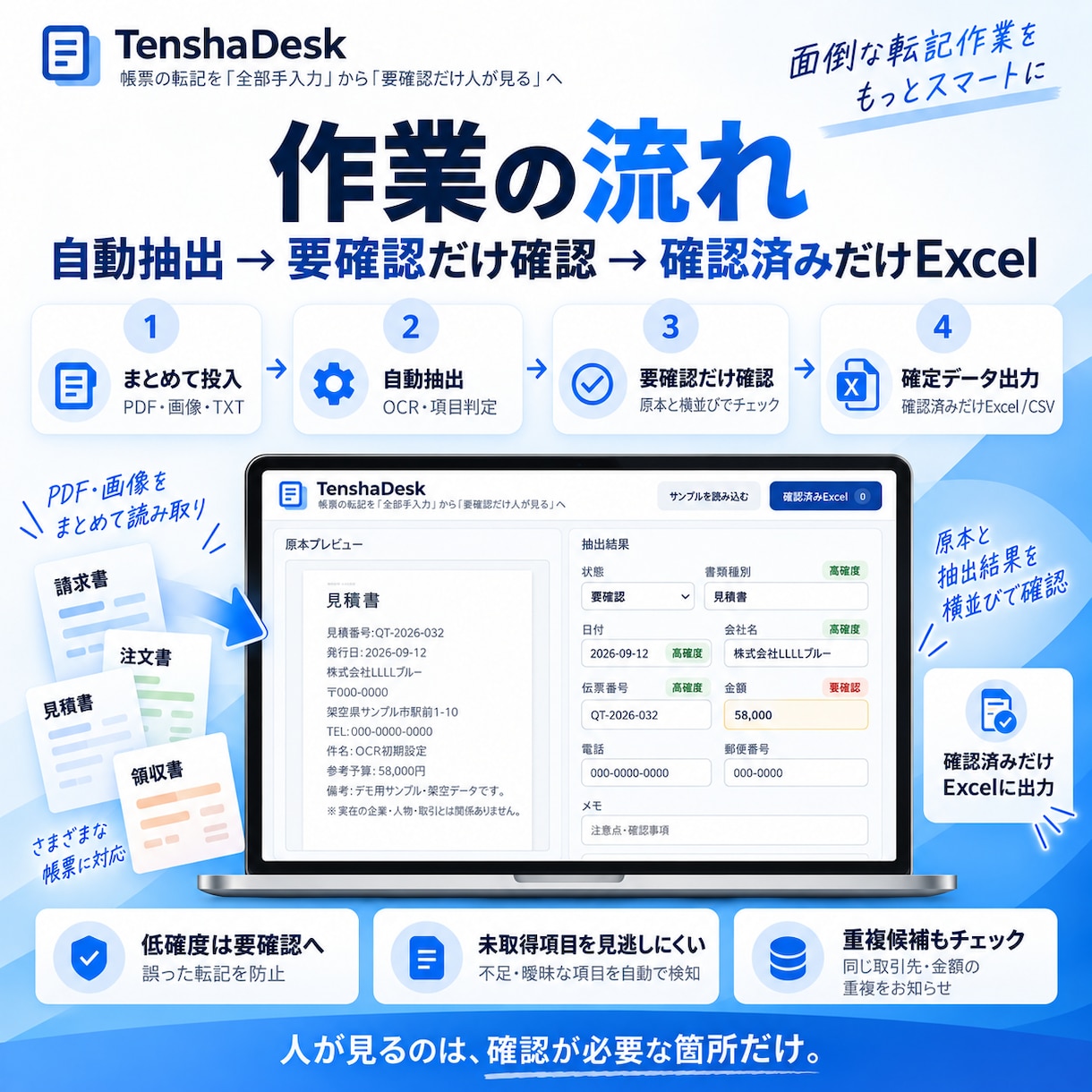 PDF・画像の帳票転記を半自動化します 低確度だけ人が確認。確定データだけExcelへ イメージ2