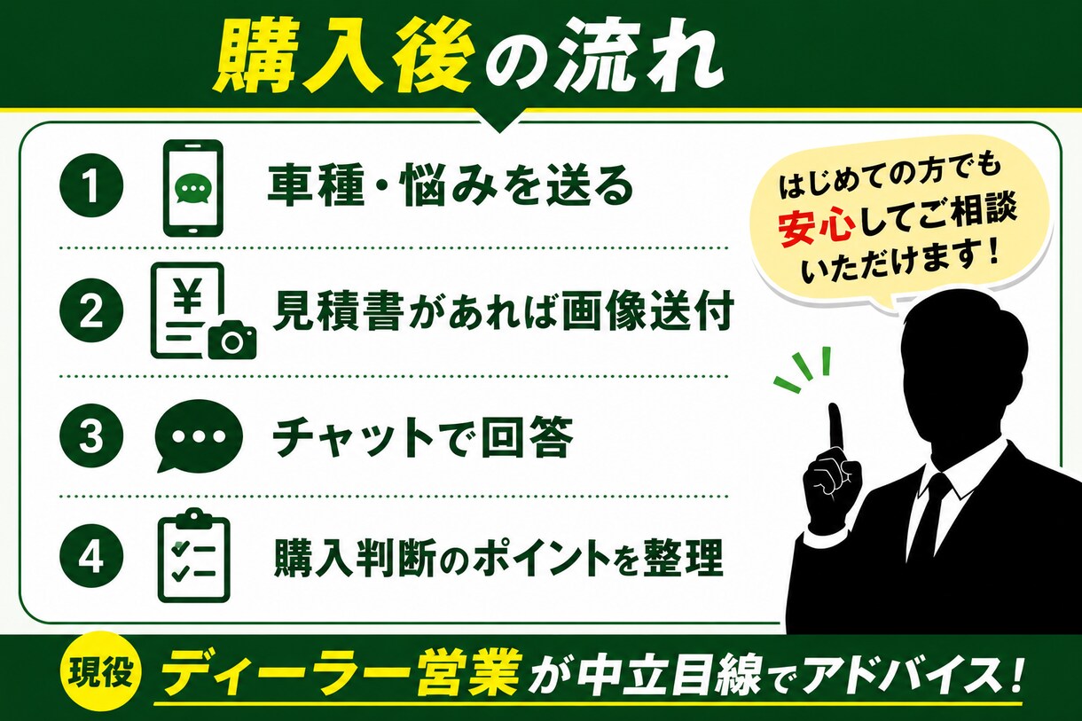 現役営業が車購入の見積もり相談に乗ります 新車見積もり・残クレ・下取りの不安を整理します イメージ3