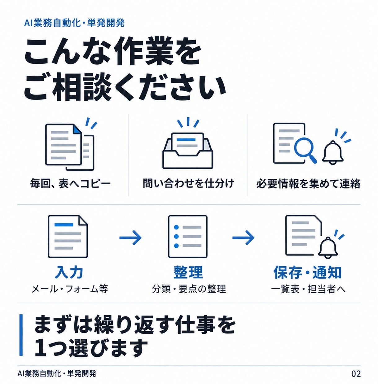 転記・整理・通知をつなぐAI自動化を開発します Dify・n8n等｜業務整理から設定・操作説明まで イメージ2