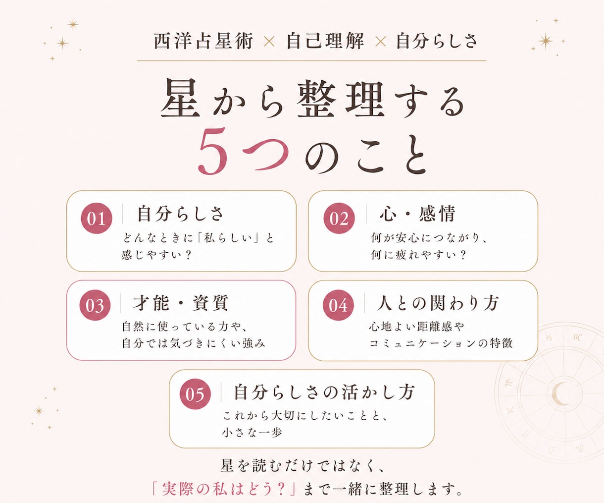 西洋占星術で自分らしさと才能・資質を整理します 星から才能・感情・人との関わりを読み「私」を言葉にする60分 イメージ3