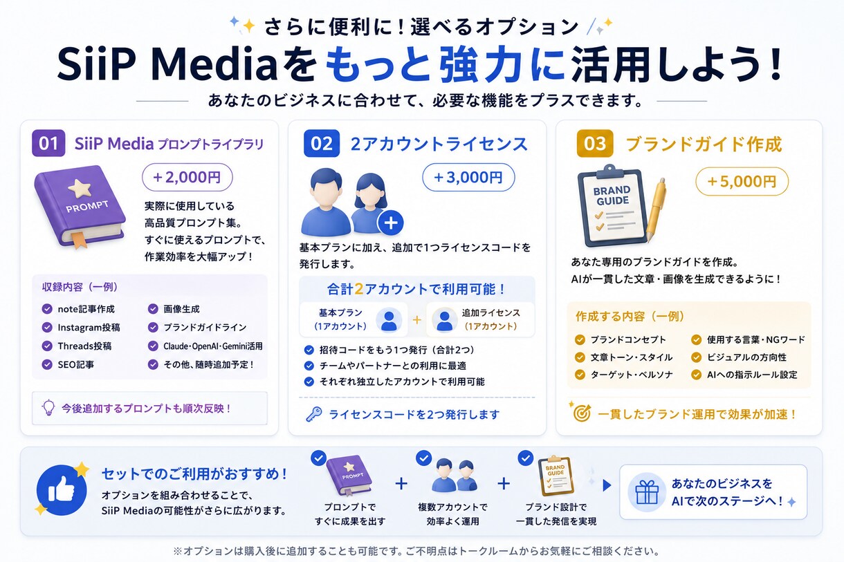 SiiP Media｜SNS運用を自動化します AI社員が記事作成から自動投稿まで対応 イメージ3