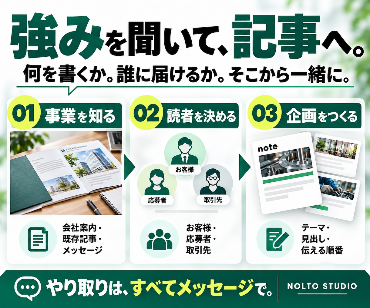 マーケ15年｜企業noteの企画・執筆を代行します コピー14年×デザイン12年｜事業の強みを記事と画像へ イメージ3
