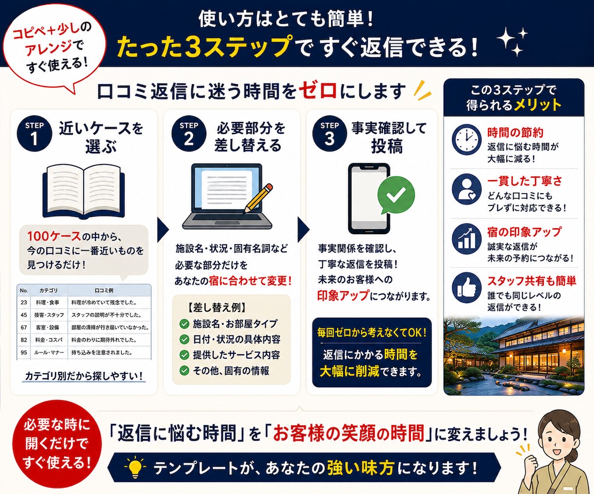 宿の口コミ返信100例をコピペで使えます 低評価・理不尽な口コミも、もう返信に迷わない イメージ5