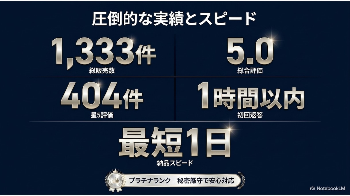 レポート.卒論.発表.実習.論文の手伝いします 国立大卒3つの国家資格の大学教員がレポート課題.卒論サポート イメージ2