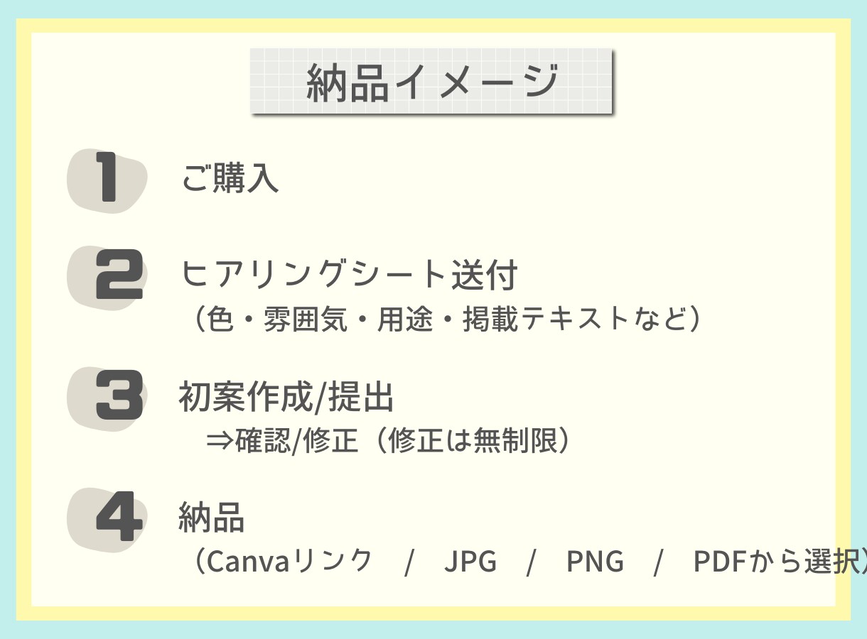 Instagram投稿用テンプレート制作します 初心者の方の安心/canva pro/白紙からデザインも可能 イメージ4
