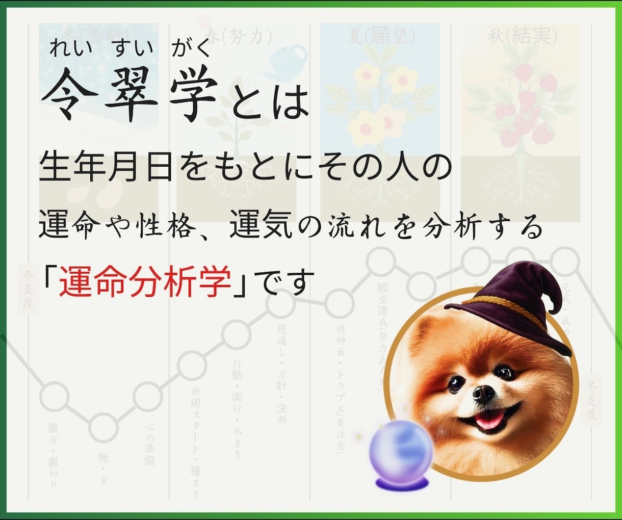 復縁できる時期と相性を生年月日で視ます アゲ鑑定はしません。戻れるなら、いつかを視ます イメージ2