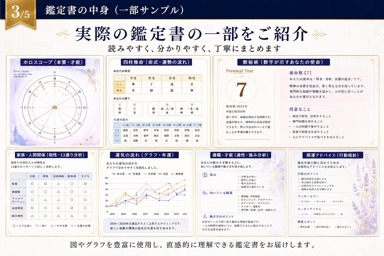六占術統合占術で人生を徹底鑑定します 6つの占術を統合し、あなたの人生を一冊の鑑定書に イメージ3