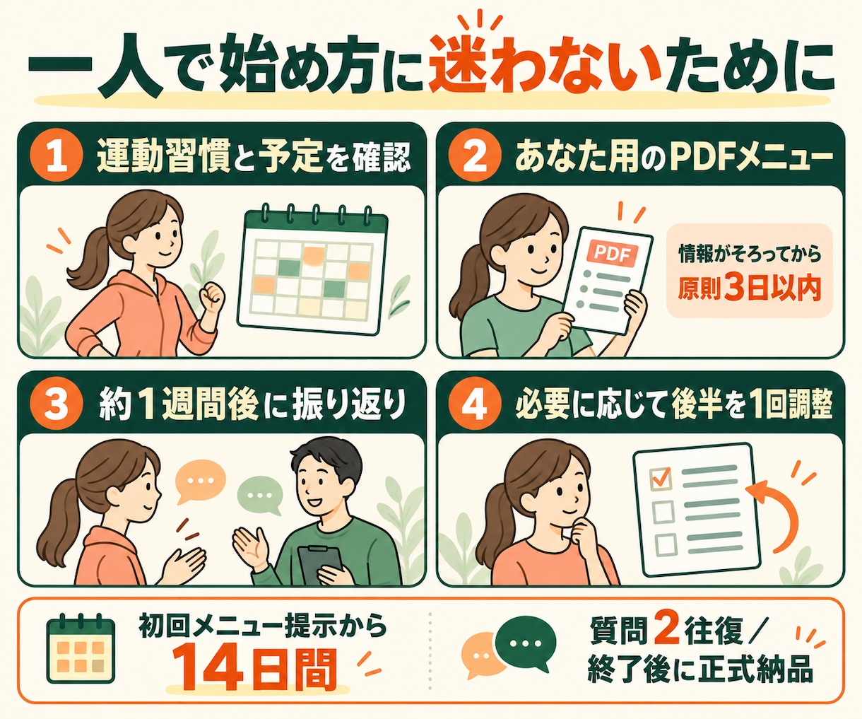 初心者専用のランニングメニューを作成します 運動経験ゼロでも安心！走り始める2週間を個別サポート イメージ3