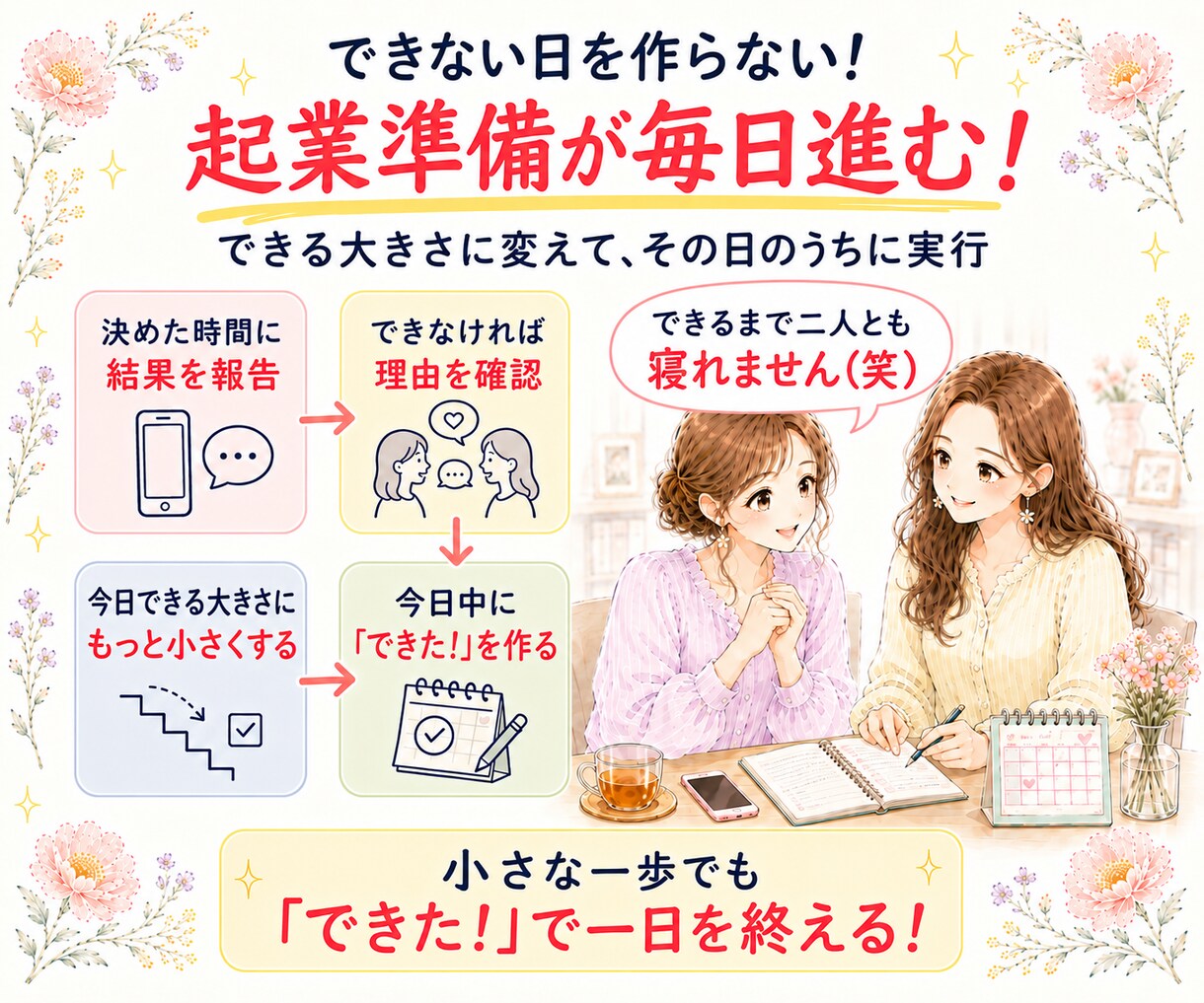 起業初心者の集客行動を性格に合わせ習慣化します 起業準備・発信・集客が続かないを「報・連・相」で30日伴走♪ イメージ3