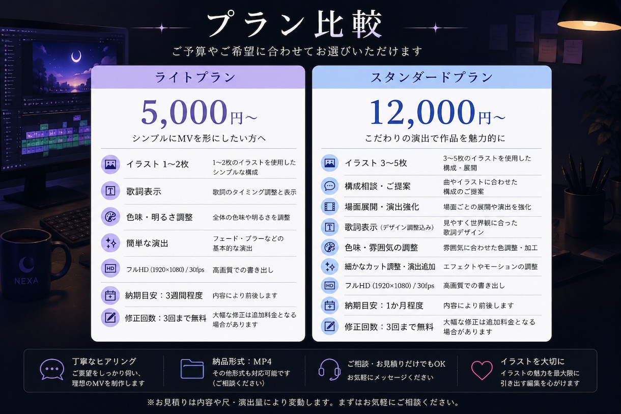 イラストを活かしたMV・動画制作を承ります あなたの頭の中にある世界を、一つの作品へ。 イメージ2
