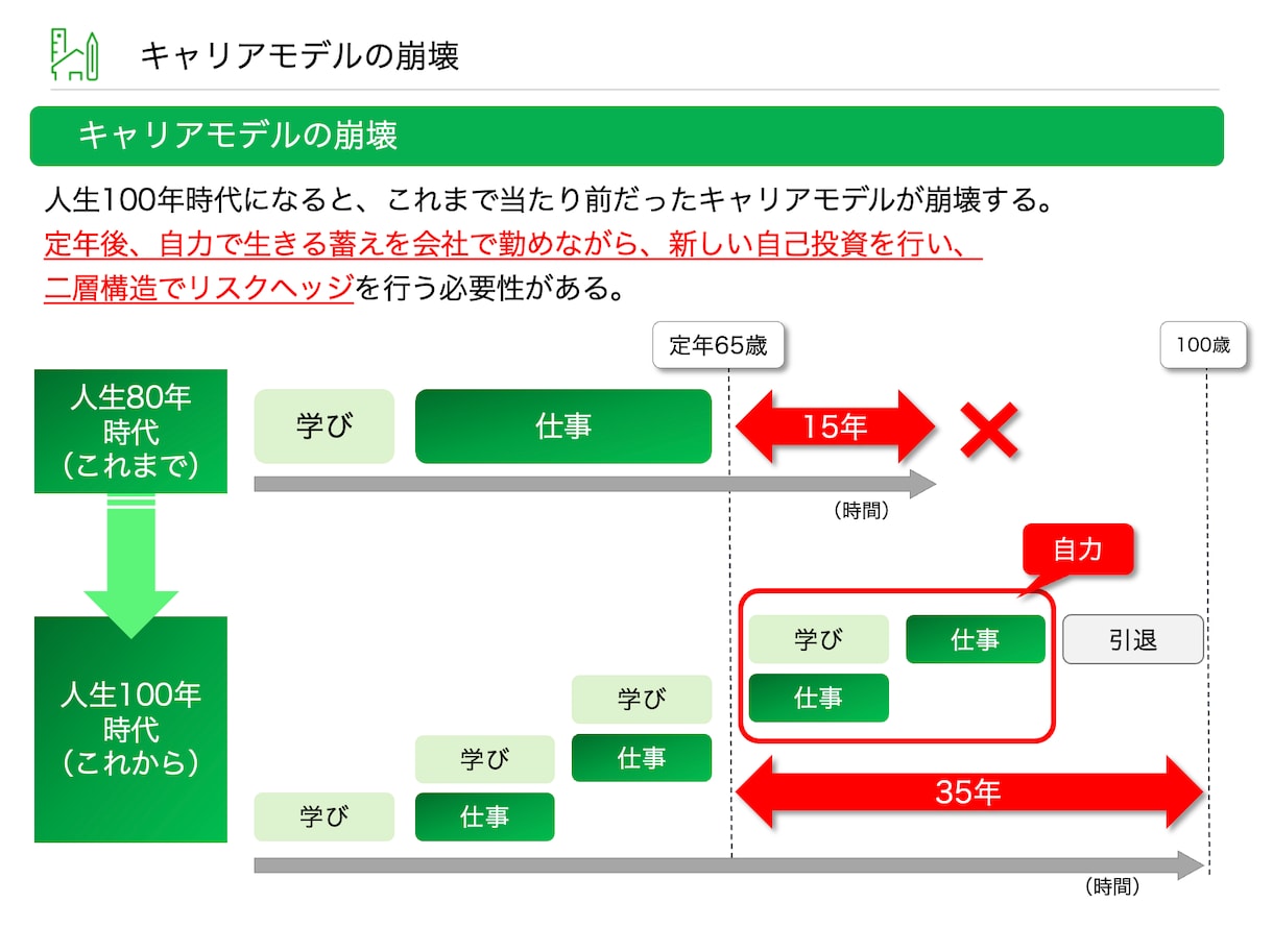 キャリア人生相談。「キャリア計画」を一緒に作ります 「キャリア未来地図」を使ってあなたに「強み」を再発見します！ イメージ5