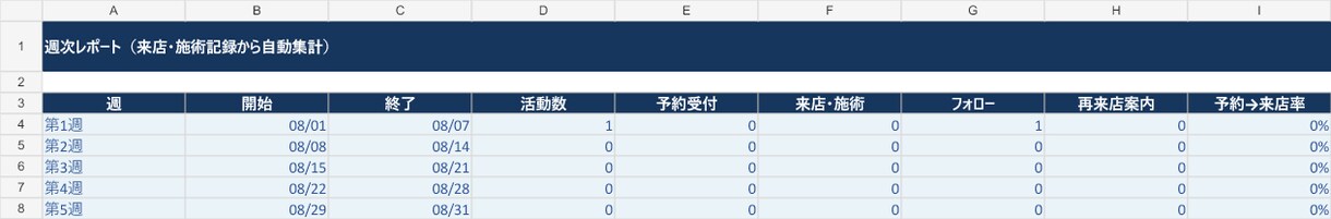 サロン顧客・予約管理をExcelで自動化します Excel納品｜来店・再来店・売上を一元管理 イメージ6