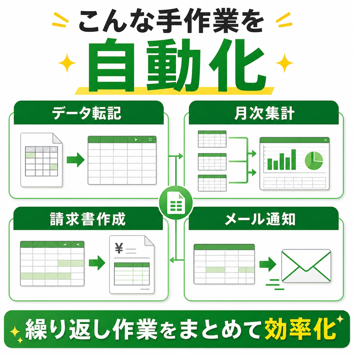 手作業を自動化し毎月の集計をゼロにします 毎月の転記作業を自動化し、集計の手間をなくします イメージ2