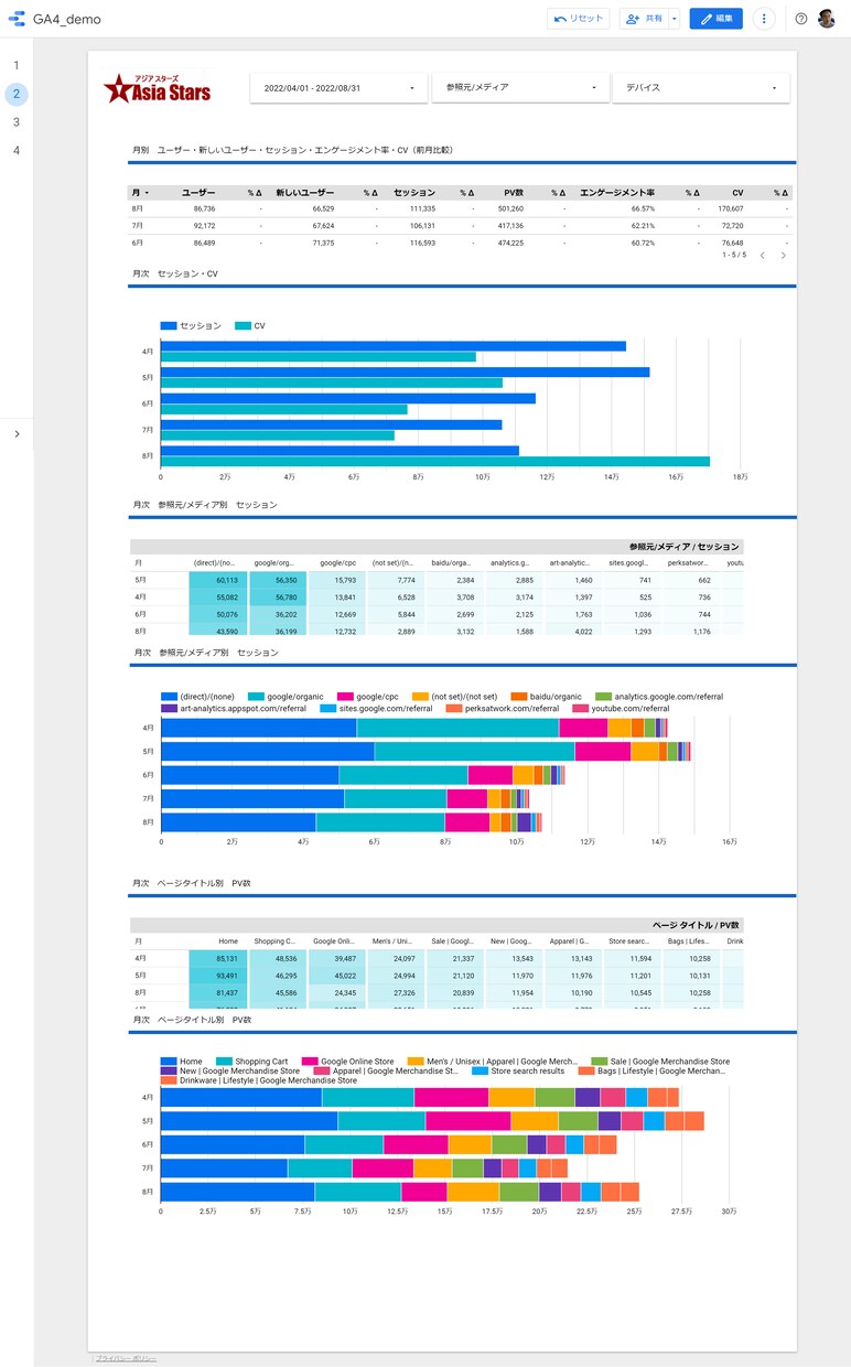 Googleデータポータルダッシュボード作成します GA4のデータ、分かりやすく。 イメージ3
