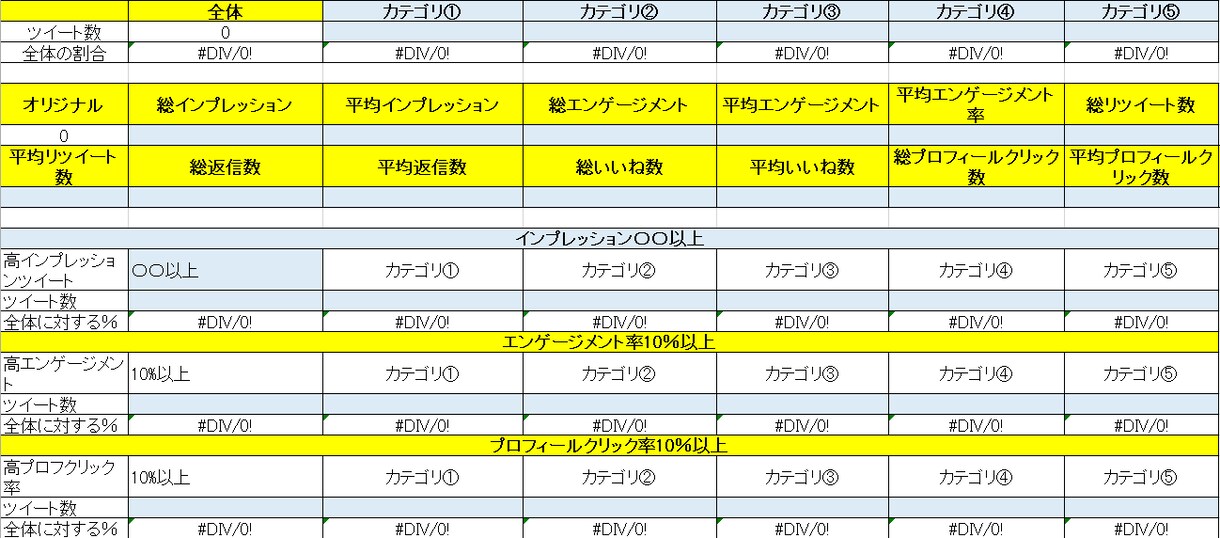 ツイート分析代行します 【限定販売】分析の手間を省きたくないですか？ イメージ9