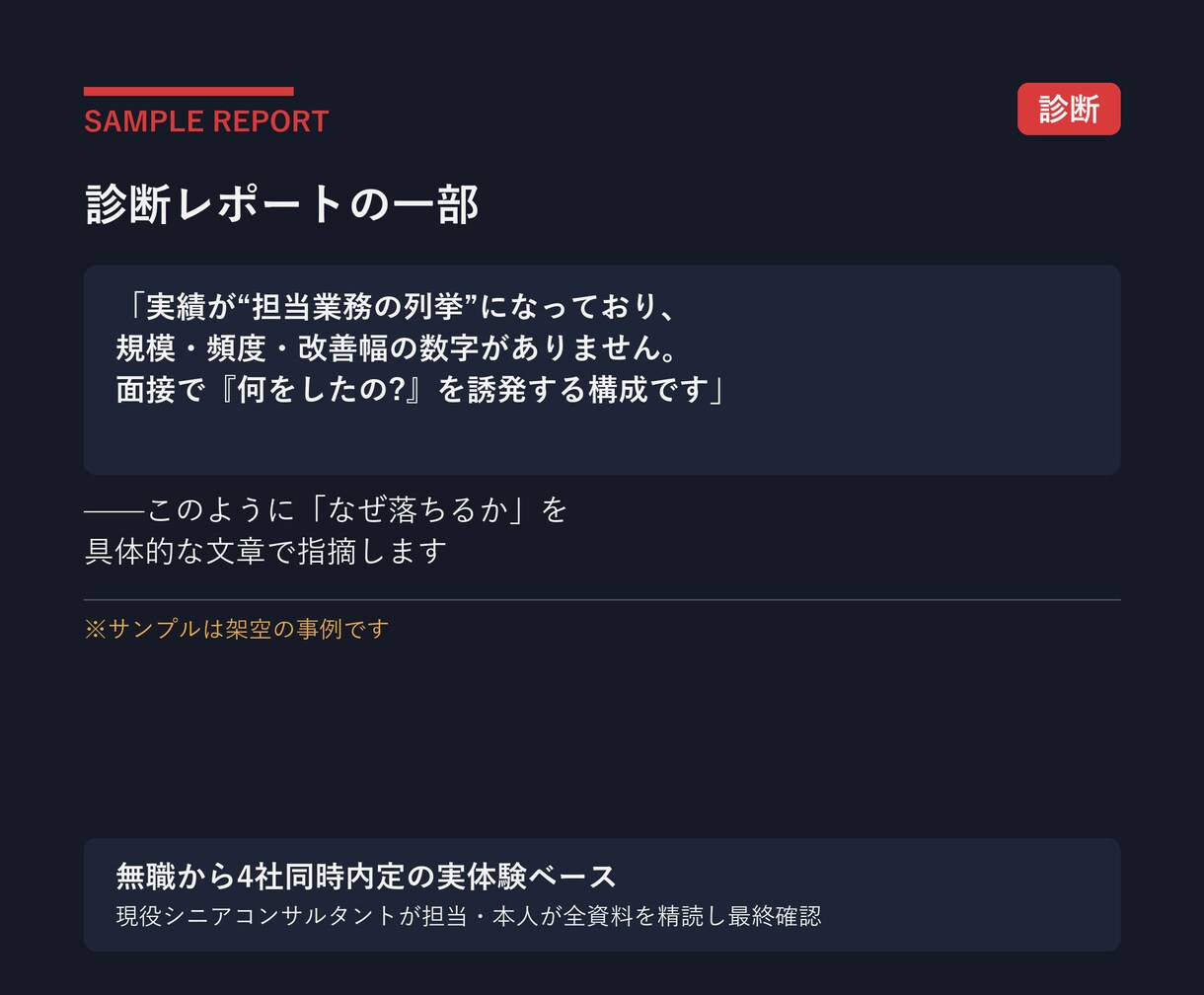 転職の職務経歴書と面接の弱点を診断します 4社同時内定の現役コンサルが落ちる原因を特定します イメージ2