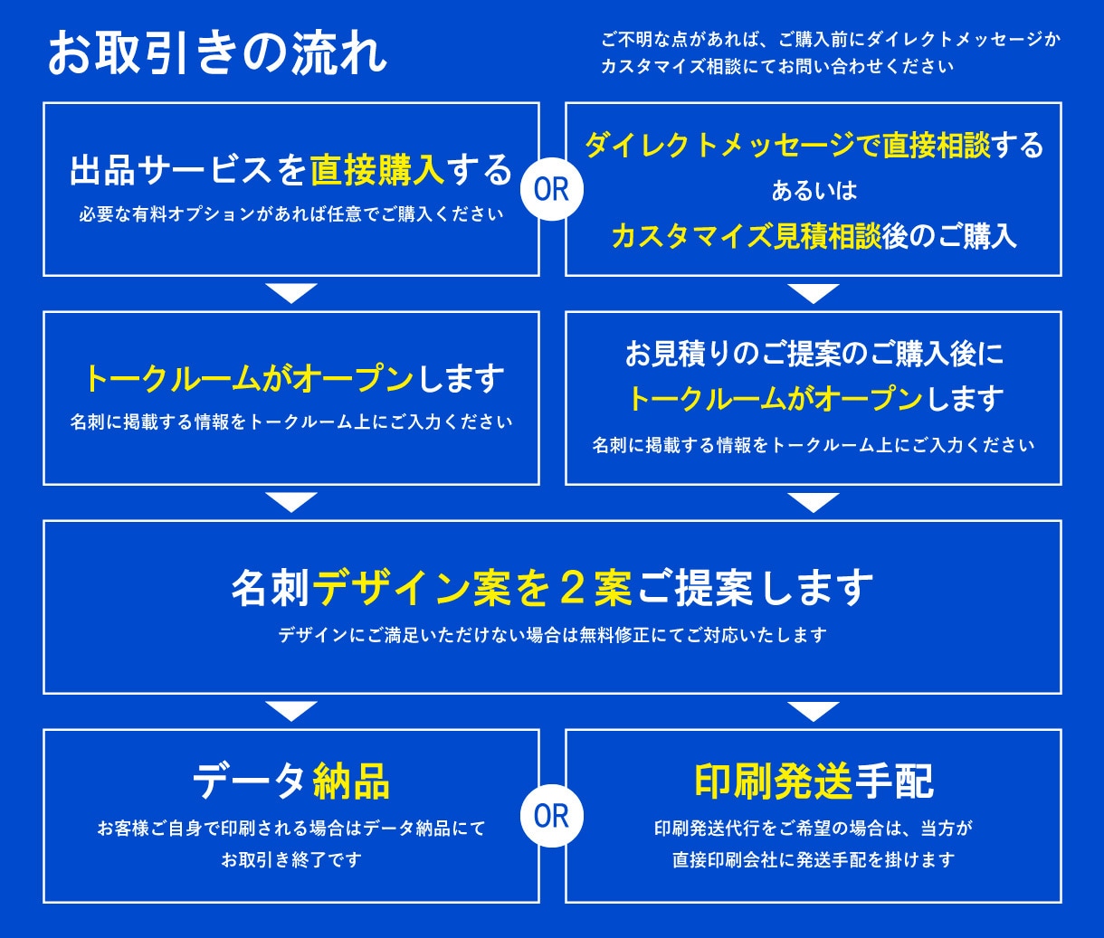 情報をしっかり伝える◇２つ折り名刺をデザインします 修正無制限｜第一印象で差がつく◇プロ品質の2つ折りカード作成 イメージ9