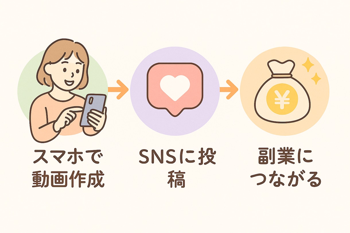 初心者歓迎！Canva×リール動画作成できます 特典付き！AI講師が60分でマホだけで徹底解説 イメージ2