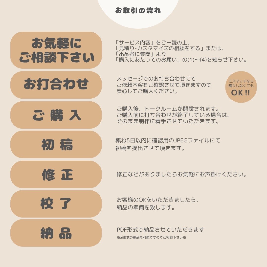 店内掲示用チラシ作成します 掲示物として使える簡易的チラシ作ります イメージ7