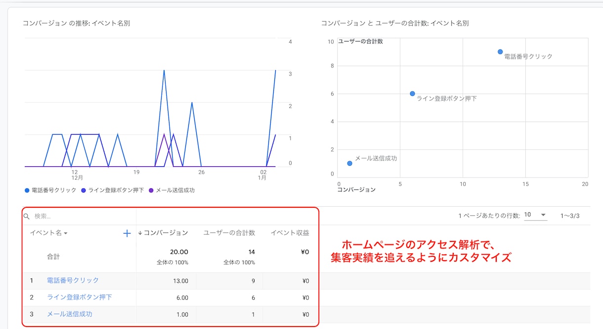 Googleアナリティクス導入&分析カスタムします 上級ウェブ解析士がアナリティクスをカスタマイズ イメージ1