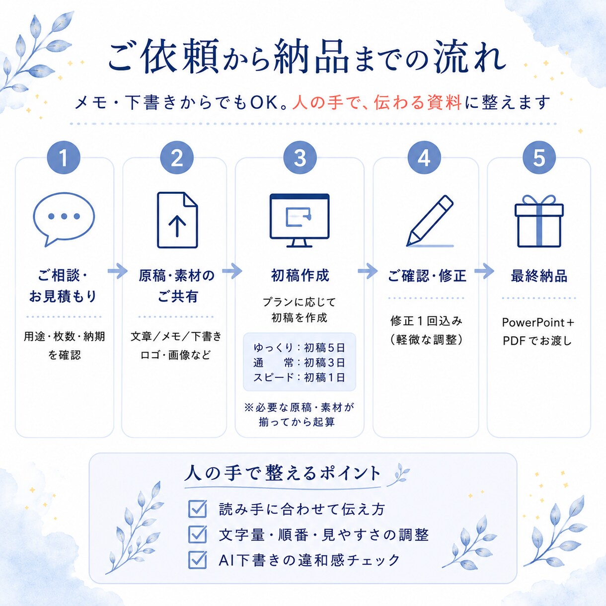 メモをPowerPoint資料に整えます 下書き・メモから伝わる資料へ整えます イメージ3