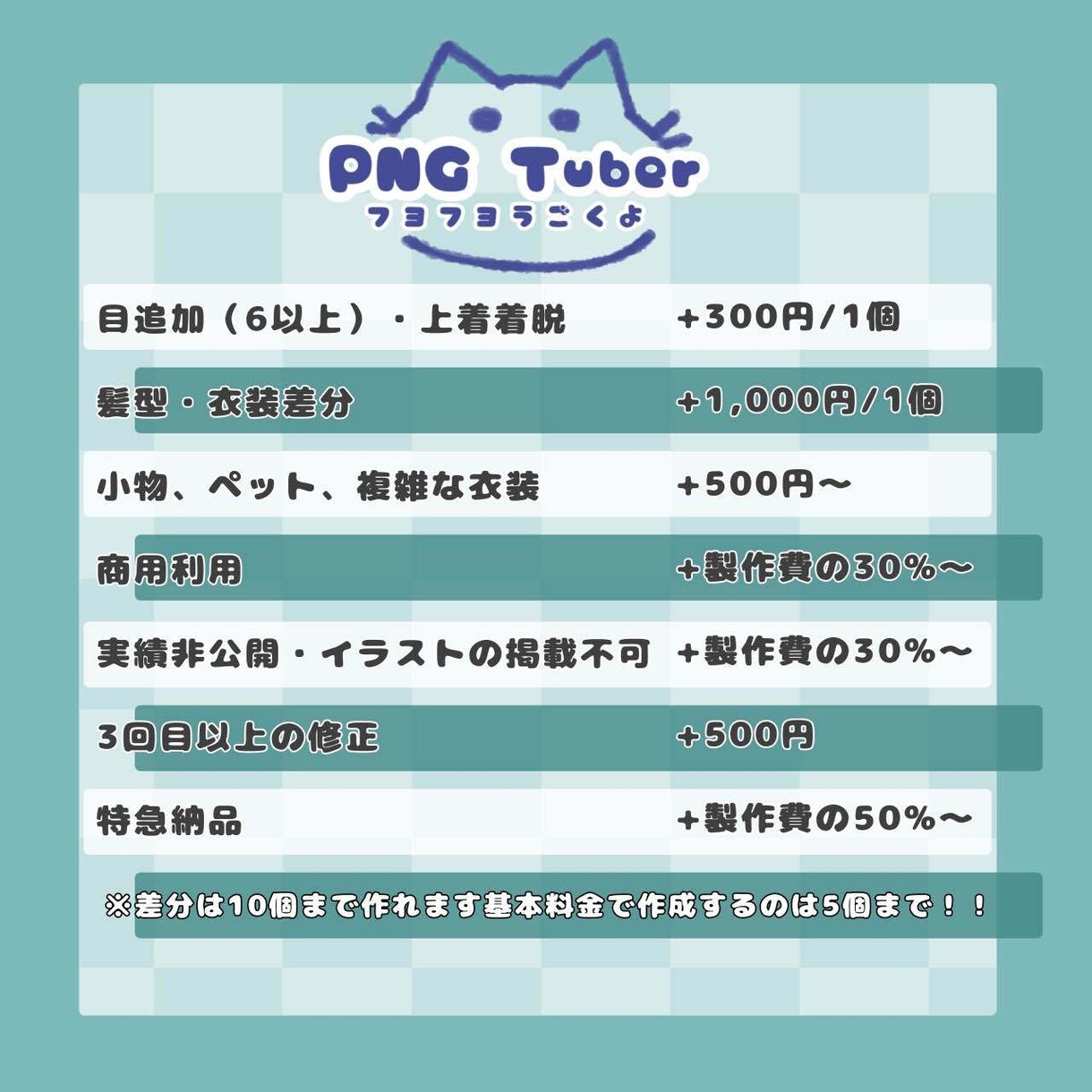 動きが多めのかわいいPNG Tuberを製作します ふよふよ可愛いぬいぐるみみたいなアバターを イメージ4