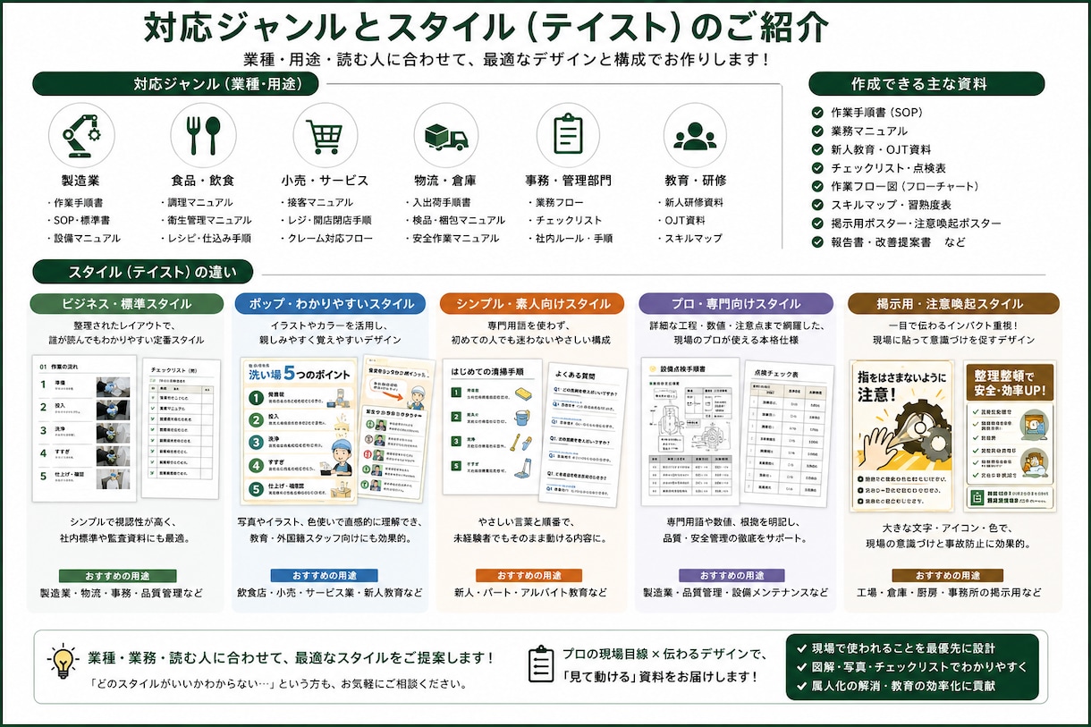 製造・工場の作業手順書を作ります 現役工場責任者が多言語対応で誰が読んでも迷わない手順書を作成 イメージ5