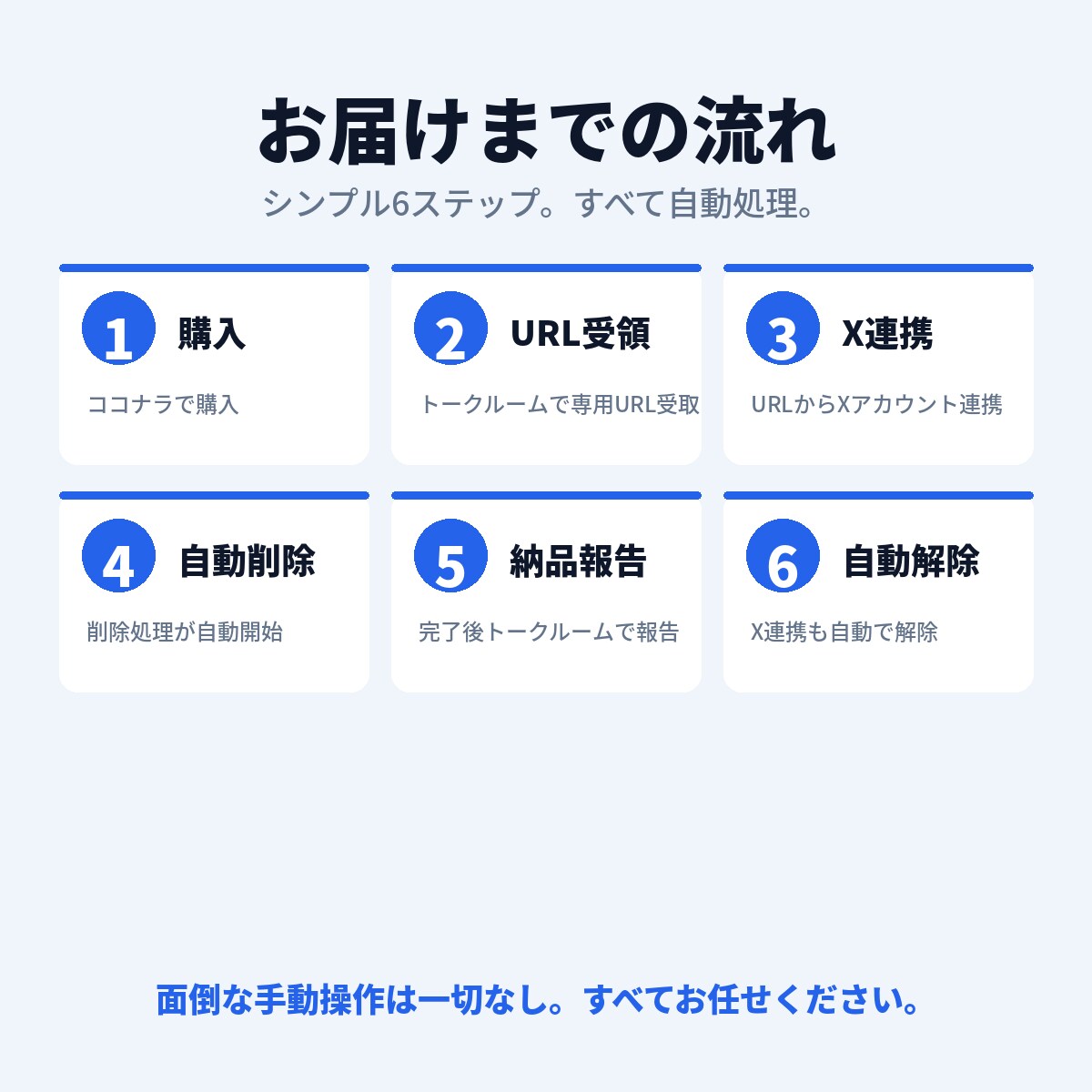X（旧Twitter）の過去投稿を一括で削除します 大量ツイートも安全・確実に削除、API連携で全自動 イメージ5