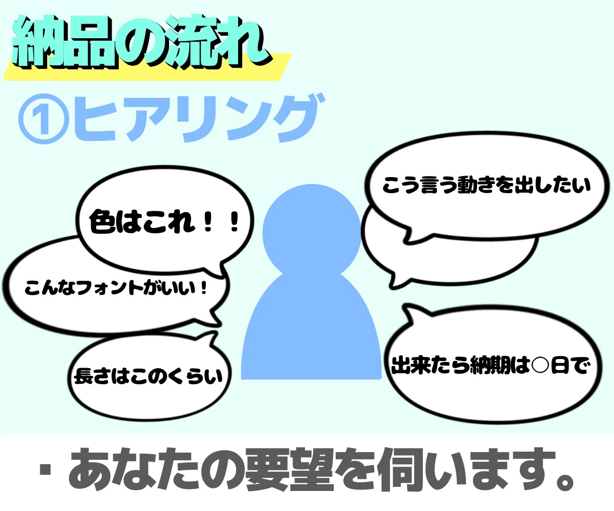 フルテロップに注力した編集代行をします ★実績が無いので値下げ交渉承ります！！★ イメージ3
