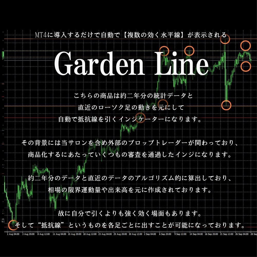 FXバイナリーオプションのシグナル+インジ譲ります 自動で引かれる水平線独自調整一目雲、調整済みRSI、MACD イメージ4