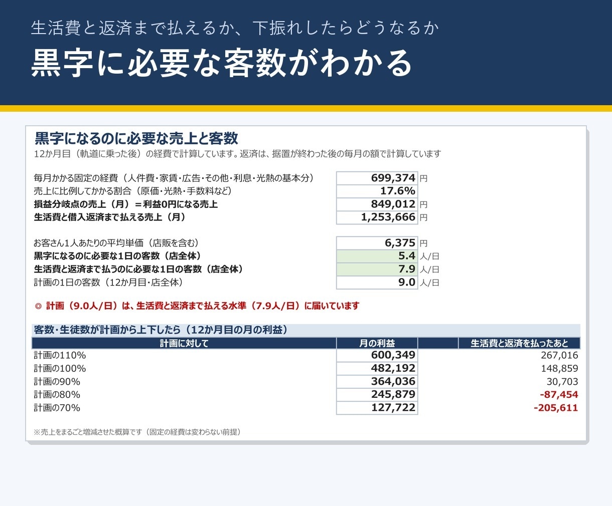 美容室開業の創業計画書Excelを販売します 日本政策金融公庫の創業計画書に。収支と根拠文を自動 イメージ3