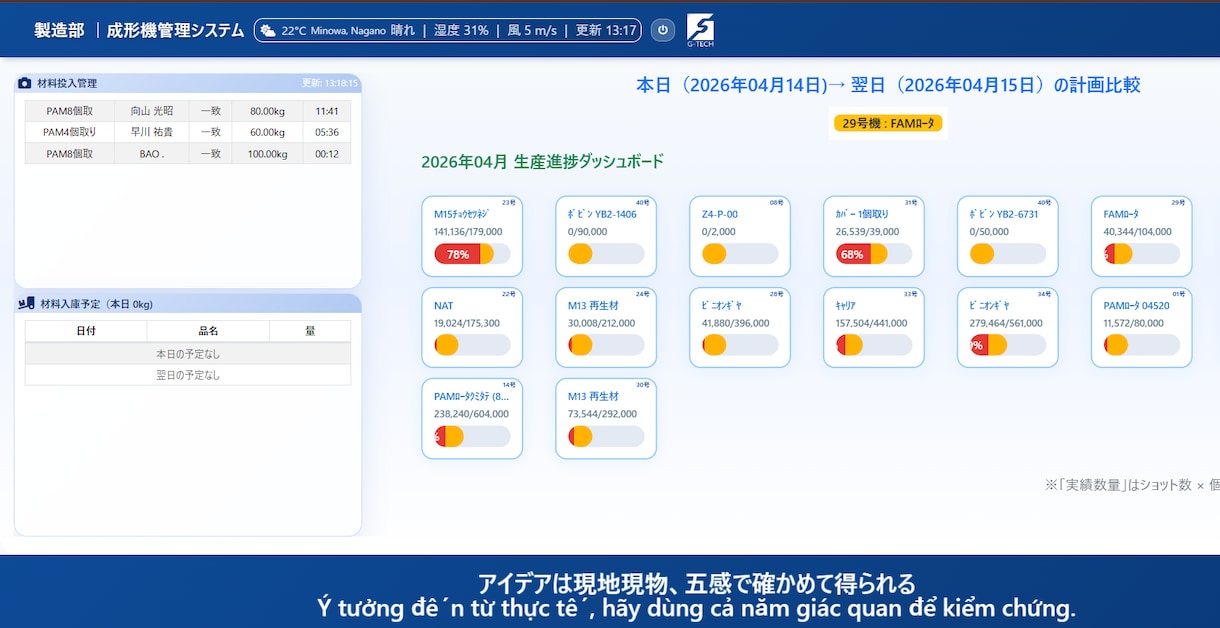 業務を整理し使いやすい社内システムを提案します 手作業やExcel管理をシステム化し業務を改善 イメージ3