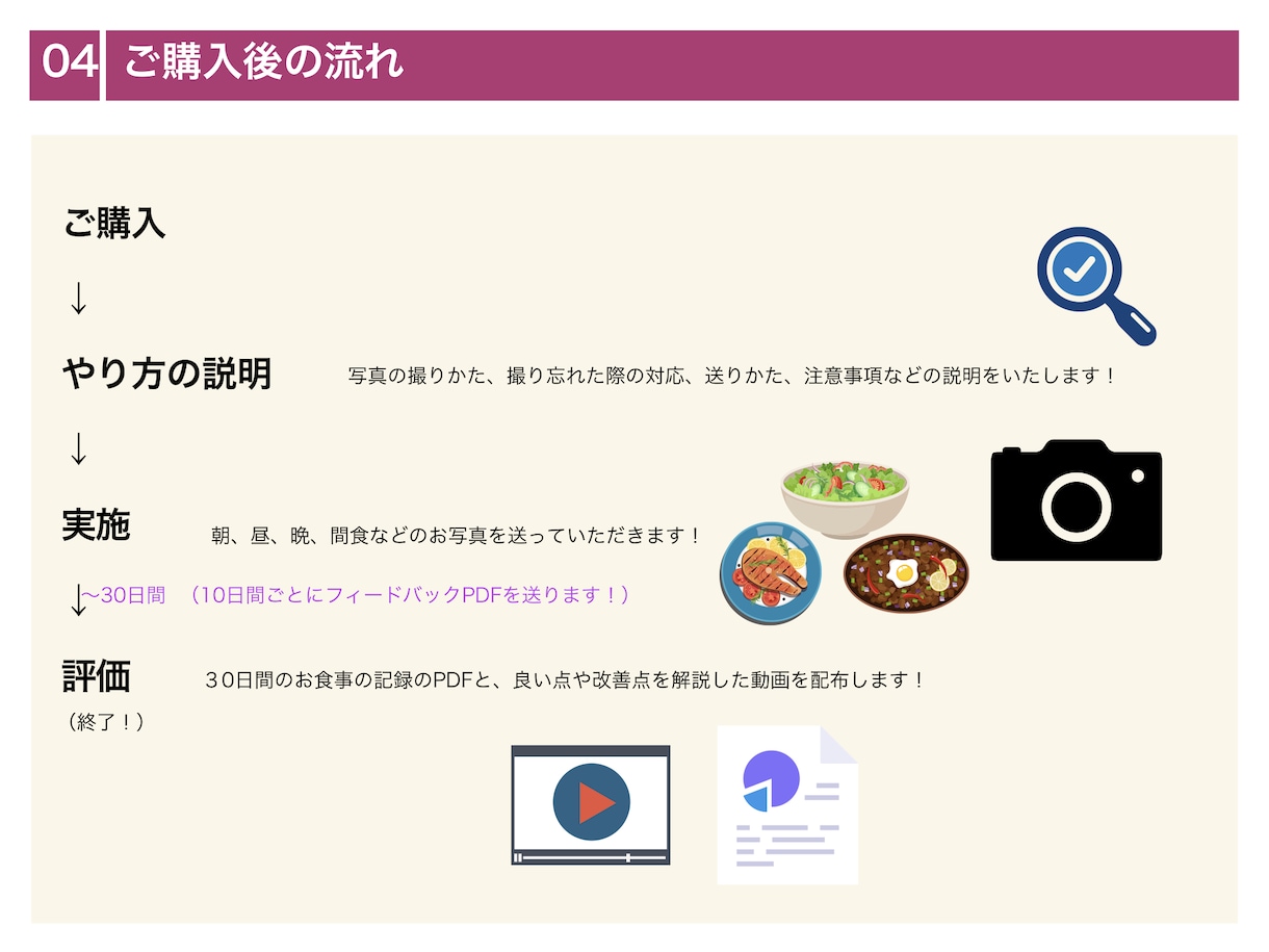 30日間の食事分析から痩せる為の戦略を見つけます 記録PDFとフィードバック動画つき！栄養士による食事分析 イメージ6