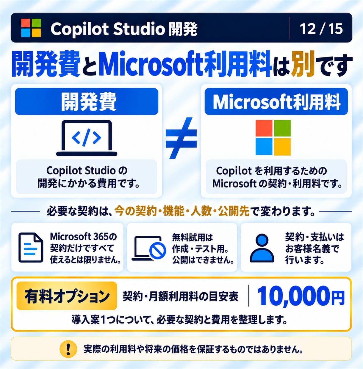 Copilot Studioで社内AIを開発します 社内の質問に答えるAI｜20問テスト・更新手順書付き イメージ12
