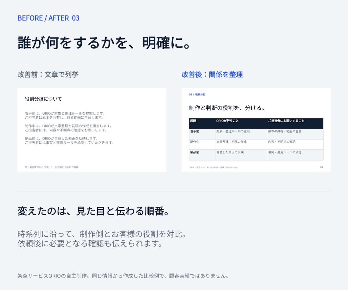 法人営業資料10枚を構成から見やすく整えます 支給情報を整理し、伝わる順番とデザインで仕上げます イメージ4