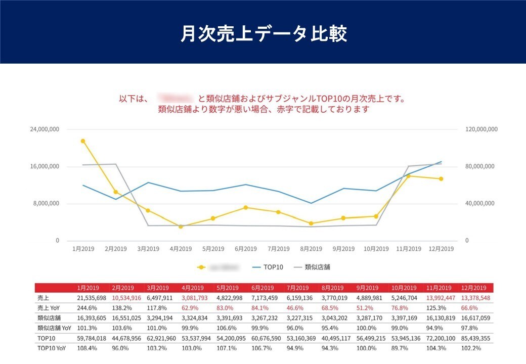 楽天全体分析、競合・自社店舗分析&コンサルします 楽天の売れる日、広告効果の高い日や月間対策予定表を教えます イメージ4